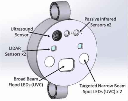 Diagram of AVIVE UV-C disinfection unit showing labeled sensors and LED components, including LIDAR, infrared, and targeted narrow beam LEDs